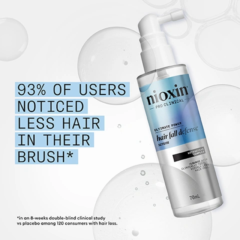 Image 2 - A Nioxin Pro Clinical Hair Fall Defense serum bottle is shown on a light background with clear bubbles, next to text that reads 93% OF USERS NOTICED LESS HAIR IN THEIR BRUSH* *in an 8-weeks double-blind clinical study vs placebo among 120 consumers with hair loss. The bottle label reads nioxin PRO CLINICAL ULTIMATE POWER hair fall defense SERUM NUTRACTIVE COMPLEX +LAURIC ACID CLINICALLY TESTED VISIBLY LESS HAIR FALL 70mL. Image 3 - A woman with long blonde hair holds a Nioxin professional Scalp & Hair Treatment Root Activator 70ml e 2.3 fl oz bottle, with overlay text stating FOR HEALTHY LOOKING HAIR, IMPROVES HAIR DENSITY, BETTER HAIR RESISTANCE, VISIBLY LESS HAIR FALL, THICKENS HAIR FROM FIRST USE. Image 4 - A four-panel graphic displays hair care ingredients and their benefits with corresponding images: clear liquid for Niacinamide, A form of vitamin B3, that helps to increase the diameter of each hair strand and improve the scalp skin barrier function; yellow liquid for Lauric Acid, A natural fatty acid that is known to help nourish the follicle; coffee beans for Caffeine, Known to help support hair follicles, maintain the skin barrier, and improve blood microcirculation with massage; and wood chips for Sandalore, Sandalwood odorant which has antioxidative properties and that helps to improve hair anchorage. Image 5 - A blonde woman applies a hair treatment serum to her scalp, with an adjacent light blue panel displaying usage instructions: HOW TO USE 1 Apply up to 15 pumps to the scalp on dry or damp hair 2 Massage evenly across the scalp 3 Do not rinse Use daily for visibly thicker, stronger hair. Image 6 - The image displays two Nioxin hair serum bottles, an old version on the left and a new version on the right, with text between them stating NEW NAME, SAME FORMULA, PACKAGING MAY VARY, and an arrow pointing right; the left bottle reads Nioxin PRO CLINICAL Ultimate Power anti-hair loss serum NUTRIACTIVE COMPLEX CLINICALLY PROVEN TO REDUCE HAIR LOSS 70mL, and the right bottle reads Nioxin PRO CLINICAL Ultimate Power hair fall defense serum NUTRIACTIVE COMPLEX HYALURIC ACID CLINICALLY TESTED TO REDUCE HAIR FALL 70mL. Image 7 - Two Nioxin Pro Clinical Ultimate Power Hair Fall Defense products are shown: a shampoo (240mL | 8.1FL.OZ) and a serum (70mL | 2.3FL.OZ), both featuring Nutriactive Complex and text stating Clinically proven to grow stronger hair from the root Enforce au croissance de cheveux à la racine, alongside a graphic with text #1 Pro Brand Exclusive to Scalp Care & Hair Thinning. Image 8 - A light blue to purple gradient background features the white text Nioxin Pro Clinical, Nioxin Grows Results, and Only Nioxins Advanced Scalp Science Can Support Stronger Hair from the Root for Results You Can See and Feel.