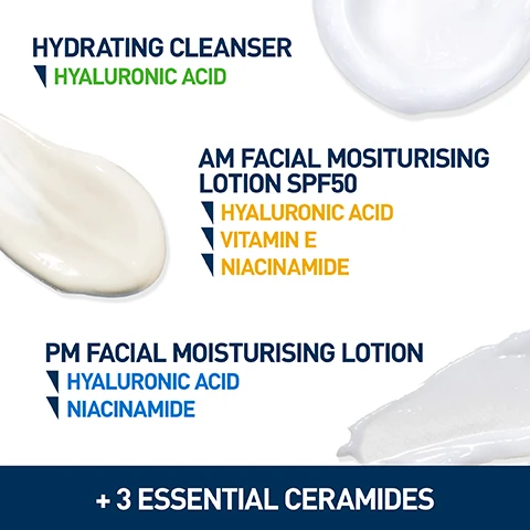 Image 1, hydrating cleanser - hyaluronic acid. AM facial moisturising lotion SPF 50 - hyaluronic acid, vitamin e and niacinamide. PM facial moisturising lotion - hyaluronic acid and niacinamide. + 3 essential ceramides. image 2, cleanses and hydates without disrupting the skin's natural barrier. enriched with hyaluronic acid, working to retain moisture. non foaming texture. developed with dermatologists. image 3, facial moisturiser for evening use. lightweight texture with instant and long lasting hydration. helps protect the skins natural barrier. developed with dermatologists. image 4, factor 50UVA/UVB protection. clinically proven hydration. helps protect the skin's natural barrier. lightweight and non greasy. for all skin types. image 5, lition like consistency feels smooth as it cleanses. hydrating facial lotion that provides UVA/UVB protection. moisturises throughout the night and helps restore the protective skin barrier. image 6, brand recommended by dermatologists. image 7, cleanse - wet skin with lukewarm water, massage into skin using gentle circular motions, rinse. hydrate and protect - apply generously to face and neck, delivers all day hydration and daily UV protection. moisturise - apply generously to face and neck, hydrates overnight and restores the skin barrier. image 8, loved by dermatologists. dr alexis granite a consultant dermatologist said - cerave products are formulated with a unique blend of three essential ceramides that are crucoal for skin restoration and rejuvenation.