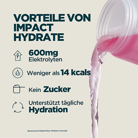 Image 1 - A clear plastic bottle pours pink liquid on the right, while the left lists benefits: Vorteile von Impact Hydrate, 600mg Elektrolyten, Weniger als 14 kcals, Kein Zucker, Unterstützt tägliche Hydration, Basierend auf 6.8g Portion Himbeer-Limonade. Image 2 - A split image showing a yellow liquid with ice cubes on the left and a red liquid with ice cubes on the right, with the text ERHÄLTLICH IN 2 LECKEREN GESCHMÄCKERN. Image 3 - A person drinks from a clear Myprotein shaker bottle containing a pink liquid, with text overlays that read: 20 YEARS OF RELENTLESS REFINEMENT, Expertly crafted by nutritionists, Quality assured by independent testers, Formulas refined by real research, Produced at Myprotein’s outstanding facilities, and MYPROTEIN vertically on the bottle. Image 4 - A person drinks from a Myprotein shaker bottle filled with green liquid, alongside text that reads UKS NO. 1 SPORTS NUTRITION BRAND, Consistency, quality, and over 20 years of getting it right., Backed by Euromonitor, the global authority on market data., and Source Euromonitor International Limited; Consumer Health 2025 edition, retail value sales (RSP), all retail channels, 2024 data.