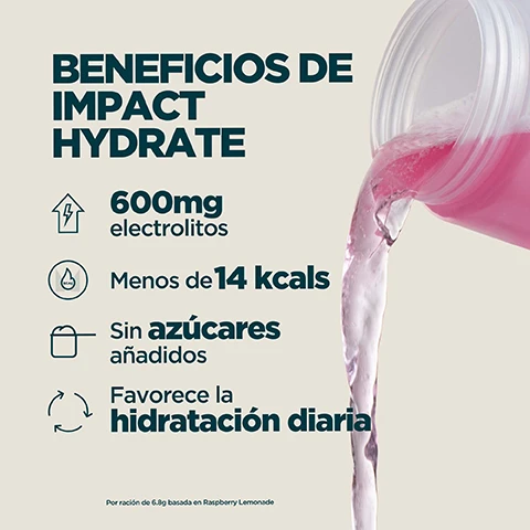 Image 1 - A graphic displays the benefits of Impact Hydrate with a pink liquid pouring from a shaker bottle on the right, listing: BENEFICIOS DE IMPACT HYDRATE, 600mg electrolitos, Menos de 14 kcals, Sin azúcares añadidos, Favorece la hidratación diaria, with smaller text at the bottom stating Por ración de 6.8g basada en Raspberry Lemonade. Image 2 - The image shows a vibrant yellow beverage with ice cubes on the left and a bright pink beverage with ice cubes on the right, with white text overlayed that reads DISPONIBLE EN 2 SABORES DELICIOSOS. Image 3 - A person is seen drinking from a Myprotein shaker bottle containing a pink liquid, alongside text that reads 20 AÑOS DE MEJORA CONSTANTE E INCANSABLE, Formulado por nutricionistas expertos, Calidad garantizada por evaluadores externos, Fórmulas perfeccionadas con investigación real, Fabricado en nuestras instalaciones de primer nivel. Image 4 - A person with a beard drinks from a clear Myprotein shaker bottle containing green liquid, with text overlaid that reads: MARCA N°1 EN NUTRICIÓN DEPORTIVA EN EUROPA. Constancia, calidad y más de 20 años haciéndolo bien. Respaldado por Euromonitor, la principal autoridad mundial en datos de mercado. Fuente: Euromonitor International Limited; edición Consumer Health 2025, ventas minoristas en valor (PVP), todos los canales de venta, datos 2024.
