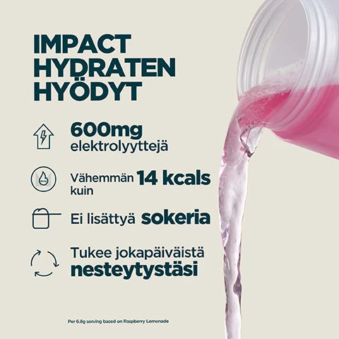 Image 1 - A pink liquid pours from a shaker bottle next to text listing product benefits: IMPACT HYDRATEN HYÖDYT, 600mg elektrolyyttejä, Vähemmän 14 kcals kuin, Ei lisättyä sokeria, Tukee jokapäiväistä nesteytystäsi, Per 6.8g serving based on Raspberry Lemonade. Image 2 - The image shows a background split vertically, with yellow liquid and ice cubes on the left and pink liquid and ice cubes on the right, overlaid with the white text TARJOLLA 2 HERKULLISESSA MAUSSA. Image 3 - A person drinks from a Myprotein shaker bottle filled with pink liquid, overlaid with white text stating 20 VUOTTA JATKUVAA KEHITTÄMISTÄ, Ravintoterapeuttien valmistama, Laatu taattu itsenäisillä testaajilla, Todellisella tutkimuksella kehitetyt kaavat, Valmistettu Myproteinin erinomaisissa tiloissa, and MYPROTEIN on the bottle.