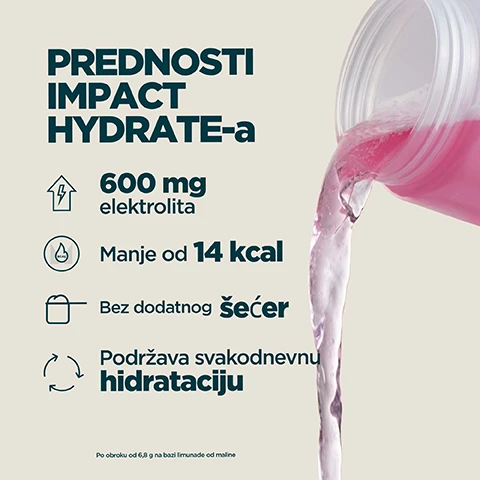 Image 1 - A graphic displays a stream of pink liquid pouring from a clear bottle on the right, alongside a list of benefits on the left that reads PREDNOSTI IMPACT HYDRATE-a, 600 mg elektrolita, Manje od 14 kcal, Bez dodatnog šećer, Podržava svakodnevnu hidrataciju, and at the bottom, Po obroku od 6,8 g na bazi limunade od maline. Image 2 - The image shows a split screen with a vibrant yellow liquid containing ice cubes on the left and a red liquid with ice cubes on the right, displaying the text DOSTUPNO U 2 OKUSA. Image 3 - A person drinks from a Myprotein shaker bottle filled with pink liquid, with overlaying text that reads: 20 GODINA NEUMORNOG USAVRŠAVANJA, Stručno izrađeno od strane nutricionista, Kvalitetu potvrđuju neovisni Ispitivači, Formule usavršene stvarnim istraživanjem, Proizvedeno u vrhunskim Myprotein proizvodnim centrima, and MYPROTEIN visible on the bottle.