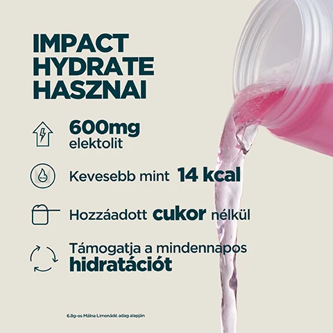 Image 1 - Pink liquid is being poured from a clear bottle on a light background, alongside text that reads IMPACT HYDRATE HASZNAL, with icons and bullet points stating 600mg elektrolit, Kevesebb mint 14 kcal, Hozzáadott cukor nélkül, Támogatja a mindennapos hidratációt, and 6.8g-os Málna Limonádé adag alapján. Image 2 - A split image showing a yellow drink with ice cubes on the left and a pink drink with ice cubes on the right, with the text VÁLASSZ 2 KIVÁLÓ ÍZ KÖZÜL. Image 3 - A person drinks from a Myprotein shaker bottle with pink liquid, overlaid with white text that reads: 20 ÉV FOLYAMATOS FEJLESZTÉS, Táplálkozási szakértők által gondosan megalkotva, Minőségre garancia a független tesztelés, A formulák valódi kutatások alapján finomítva, Gyártás a Myprotein kimagasló létesítményeiben.