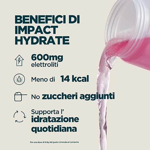 Image 1 - A white shaker bottle pours pink liquid on the right, while a list of benefits with icons is displayed on the left, with text reading BENEFICI DI IMPACT HYDRATE, 600mg elettroliti, Meno di 14 kcal, No zuccheri aggiunti, Supporta lidratazione quotidiana, Per una dose di 6.8g del gusto Limonata al Lampone. Image 2 - A split image shows a yellow beverage with ice cubes on the left and a red beverage with ice cubes on the right, with white text overlaying both halves that says Disponibile in 2 gusti deliziosi. Image 3 - A person drinks from a Myprotein shaker bottle containing pink liquid, with the text MYPROTEIN visible on the bottle, and overlaid white text listing company benefits: 20 ANNI DI CONTINUO PERFEZIONAMENTO, Ideato con professionalità da nutrizionisti, Qualità assicurata da tester indipendenti, Formule ridefinite da ricerche reali, Prodotto da Myprotein e le sue strutture allavanguardia. Image 4 - A person with a beard drinks from a Myprotein shaker bottle filled with a light green liquid, displaying the text IL MARCHIO N.1 IN EUROPA PER LA NUTRIZIONE SPORTIVA, Costanza, qualità e oltre 20 anni di risultati eccellenti., Supportato da Euromonitor, lautorità mondiale nei dati di mercato., MYPROTEIN, and Fonte: Euromonitor International Limited; edizione Consumer Health 2025, vendite al dettaglio a valore (PSV), tutti i canali di vendita, dati 2024.