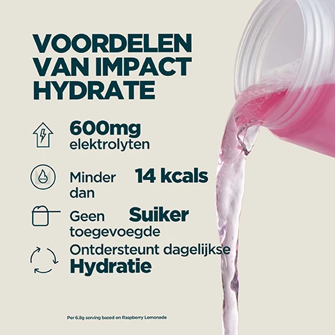 Image 1 - A white shaker bottle pours pink liquid on the right, while a list of benefits is displayed on the left: VOORDELEN VAN IMPACT HYDRATE, 600mg elektrolyten, Minder dan 14 kcals, Geen toegevoegde Suiker, Ondersteunt dagelijkse Hydratie, Per 6.8g serving based on Raspberry Lemonade. Image 2 - The image shows a split screen with yellow liquid and ice cubes on the left, and pink liquid and ice cubes on the right, with the text BESCHIKBAAR IN 2 HEERLIJKE SMAKEN. Image 3 - A person drinks from a clear Myprotein shaker bottle filled with pink liquid, featuring overlaying text: 20 JAAR VAN VOORTDURENDE VERFIJNING, Vakkundig vervaardigd door voedingsdeskundigen, Kwaliteit gegarandeerd door onafhankelijke testers, Formules verfijnd op basis van echte onderzoeken, Geproduceerd bij Myproteins uitstekende faciliteiten.