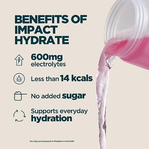 Image 2 - A white blender bottle pours pink liquid on the right, while a list of benefits is displayed on the left: BENEFITS OF IMPACT HYDRATE, 600mg electrolytes, Less than 14 kcals, No added sugar, Supports everyday hydration, Per 6.8g serving based on Raspberry Lemonade. Image 3 - An image split vertically with a yellow icy drink on the left and a pink icy drink on the right, with the text AVAILABLE IN FRUITY FLAVOURS in white letters overlayed in the center. Image 4 - An infographic displays two electrolyte products against a blurred background of a person exercising: on the left is a white tub of Impact Hydrate with text Impact Hydrate, 600mg Electrolytes, Workout Duration less than 45 Mins, Sodium (two orange dots), For Daily Hydration; on the right is a dark tub of The Electro with text The Electro, 1000+mg Electrolytes, Workout Duration greater than 60 Mins, Sodium (four orange dots), For Endurance Training; the overall heading is Choose Your Hydration, and a green Informed Choice We Test – You Trust logo is in the bottom right. Image 5 - A person drinks from a Myprotein shaker bottle containing a pink liquid, alongside text that reads 20 YEARS OF RELENTLESS REFINEMENT, Expertly crafted by nutritionists, Quality assured by independent testers, Formulas refined by real research, Produced at Myproteins outstanding facilities.
