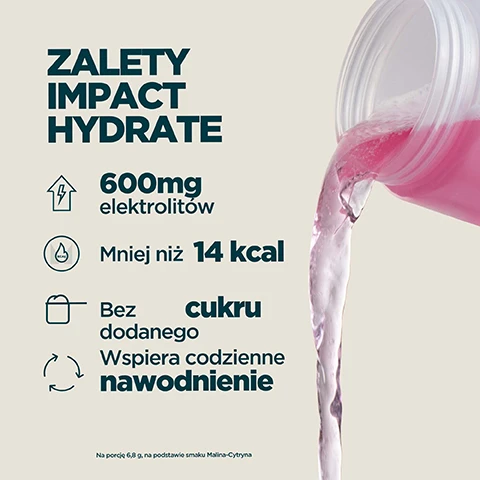 Image 1 - A white shaker cup pours pink liquid on the right, while the left lists product features: ZALETY IMPACT HYDRATE, 600mg elektrolitów, Mniej niż 14 kcal, Bez cukru dodanego, Wspiera codzienne nawodnienie, Na porcję 6,8 g, na podstawie smaku Malina-Cytryna. Image 2 - A split image showing yellow liquid with ice cubes on the left and pink liquid with ice cubes on the right, with white text overlaying both sides that reads Dostępny w 2 pysznych smakach. Image 3 - A person drinks pink liquid from a Myprotein shaker bottle with a star logo, alongside text that reads: 20 LAT CIĄGŁEGO DOSKONALENIA, Profesjonalnie opracowane przez specjalistów ds. żywienia, Jakość gwarantowana przez niezależnych testerów, Formuły udoskonalane na podstawie rzetelnych badań, Wyprodukowane w doskonałych zakładach Myprotein.