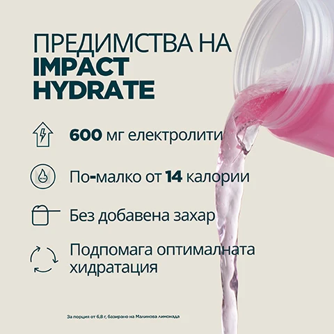 Image 1 - The image displays a list of advantages for Impact Hydrate on a light background, with a clear bottle pouring pink liquid on the right, and text that reads ПРЕДИМСТВА НА IMPACT HYDRATE, followed by: 600 мг електролити, По-малко от 14 калории, Без добавена захар, Подпомага оптималната хидратация, and at the bottom: За порция от 6,8 г, базирано на Малинова лимонада. Image 2 - A split image showing a yellow drink with ice cubes on the left and a pink drink with ice cubes on the right, with the text НАЛИЧЕН В 2 НЕУСТОИМИ ВКУСА. Image 3 - A person drinks from a Myprotein shaker bottle containing pink liquid, with white text overlaid stating 20 ГОДИНИ НЕПРЕКЪСНАТО УСЪВЪРШЕНСТВАНЕ, Експертно разработено от диетолози, Качество, гарантирано от независими организации, Формули, създадени чрез научно проучване, Произведено във фабриките на Myprotein.