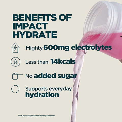 Image 1 - A white container pours pink liquid down the right side of the image while text on the left lists benefits: BENEFITS OF IMPACT HYDRATE, Mighty 600mg electrolytes, Less than 14kcals, No added sugar, Supports everyday hydration, and Per 6.8g serving based on Raspberry Lemonade. Image 2 - The image displays a vibrant split background of two icy drinks, one yellow on the left and one pink on the right, with the text Available in two delicious flavours. Image 3 - A person drinks from a Myprotein shaker bottle filled with pink liquid, with overlaid text reading 20 YEARS OF RELENTLESS REFINEMENT, Expertly crafted by nutritionists, Quality assured by independent testers, Formulas refined by real research, Produced at Myproteins outstanding facilities, and MYPROTEIN visible on the bottle. Image 4 - A person drinks from a transparent Myprotein shaker bottle filled with green liquid; the overlaid text reads UKS NO. 1 SPORTS NUTRITION BRAND, Consistency, quality, and over 20 years of getting it right. Backed by Euromonitor, the global authority on market data. MYPROTEIN, and Source Euromonitor International Limited; Consumer Health 2025 edition, retail value sales (RSP), all retail channels, 2024 data.