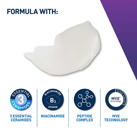Image 1 - A glossy white cream or lotion is shown on a surface, accompanied by icons that highlight the ingredients: 3 Essential Ceramides, Niacinamide B3, Peptide Complex, and MVE technology for 24-hour hydration.
              Image 2 - A hand holds a tube of CeraVe Skin Renewing Eye Cream against a purple background, with text promoting its lightweight formula for morning and evening use, its targeting of first signs of aging, the promise of a plump and youthful-looking eye area, up to 24-hour hydration, and suitability for all skin types, including sensitive skin and eyes.
              Image 3 - Image of four skincare products from CeraVe, including a Hydrating Cleanser bottle, two tubes labeled Skin Renewing Vitamin C Serum and Skin Renewing Eye Cream, and a Facial Moisturising Lotion, with the text BRIGHTENING MORNING ROUTINE displayed at the bottom.
              Image 4 - A circular badge featuring a blue checkmark in the center with the text BRAND RECOMMENDED BY DERMATOLOGISTS around the top and bottom.