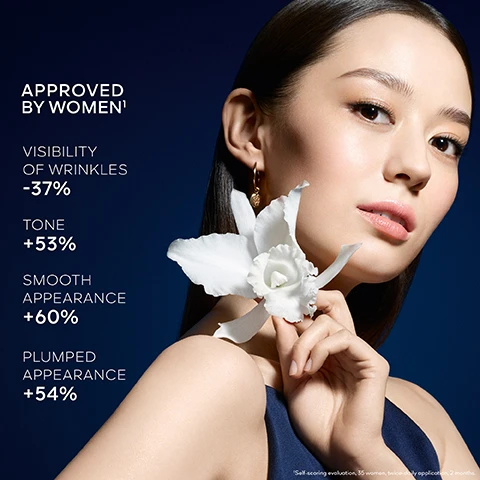 Image 4 - A woman with smooth, radiant skin looks forward while holding a white orchid near her face, with text on the left stating APPROVED BY WOMEN¹, VISIBILITY OF WRINKLES -37%, TONE +53%, SMOOTH APPEARANCE +60%, PLUMPED APPEARANCE +54%, and a small note at the bottom right that reads ¹Self-scoring evaluation, 35 women, twice-daily application, 2 months. Image 5 - An abstract image displays glowing golden light within translucent blue, intertwined structures, with the prominent text Orchid Morpho-Peptide™ Technology and Strengthens Skin’s Morphological Bonds¹, followed by smaller text ¹In vitro test on ingredient. Image 6 - A close-up of a luxurious dark gold bottle with horizontal ridges and embossed gold text ORCHIDÉE, featuring a bright golden liquid droplet, overlaid with white text that reads BIPHASE OIL RICHNESS & FINENESS, 98,3%¹ NATURAL ORIGIN INGREDIENTS, and at the bottom ¹In accordance with ISO 16128, percentage including water. Image 7 - A multi-panel image detailing sustainability initiatives: the first panel shows a drop falling onto a white orchid petal with text UP TO 97% NATURAL-ORIGIN INGREDIENTS and Calculation based on the international ISO standard 16128, including water; the second panel displays a dark cosmetic jar with cream and text UP TO 40% RECYCLED GLASS AND 88% RECYCLED PLASTIC and Data on Orchidée Impériale La Crème; the third panel features a misty forest landscape with text GUERLAIN COMMITS TO A RAINFORESTATION PROGRAM IN TIANZI NATURE RESERVE, CHINA. OVER 20,000 ORCHIDS REINTRODUCES SINCE 2011.