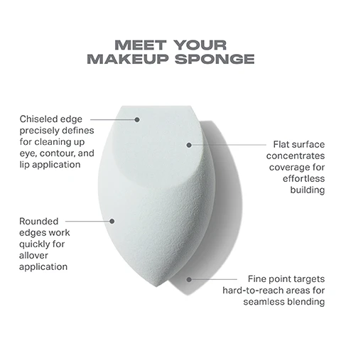 Image 2 - Image shows a light green makeup sponge with various labeled features describing its use, including chiseled edge for precise application, flat surface for coverage, rounded edges for quick application, and a fine point for blending hard-to-reach areas; visible text includes MEET YOUR MAKEUP SPONGE and feature descriptions.
              Image 3 - A light blue multifunctional makeup sponge is positioned next to a swirling shade of foundation, with text stating: ONE & DONE MULTIFUNCTIONAL MAKEUP SPONGE, BEST FOR: Versatile application, USE WET OR DRY WITH: Powders, Creams, Liquids.
              Image 4 - Image shows a guide titled HOW TO TAKE CARE OF YOUR MAKEUP SPONGE with four steps: 1 Hand wash with a mild cleanser and warm water. 2 Rinse. 3 Squeeze out extra moisture. 4 Air-dry. At the bottom, it reads Replace every one to two months, or upon signs of wear.