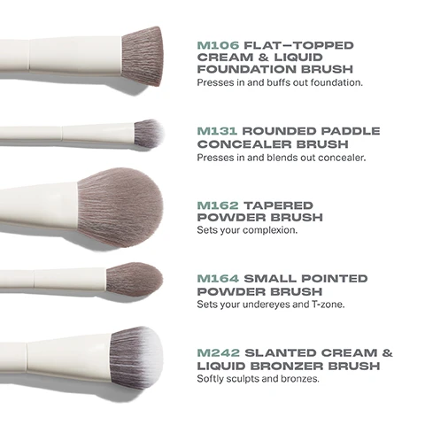 Image 3 - Image shows a lineup of six makeup brushes with descriptions: M106 flat-topped cream and liquid foundation brush, M131 rounded paddle concealer brush, M162 tapered powder brush, M164 small pointed powder brush, and M242 slanted cream and liquid bronzer brush, each followed by their respective uses and applications.
              Image 4 - Image shows six makeup brushes labeled M106, M131, M162, M164, and M242, with descriptions indicating their uses; M106 is a flat-topped cream and liquid foundation brush, M131 is a rounded paddle concealer brush, M162 is a tapered powder brush, M164 is a small pointed powder brush, and M242 is a slanted cream and liquid bronzer brush, all stating they can be used with powders, creams, and liquids.
              Image 5 - A close-up image of a makeup brush with gray bristles and a white handle, accompanied by text that explains the brushs antibacterial benefits from silver ion technology, its durability for daily use, and its pro-perfect design.
              Image 7 - Image shows a step-by-step guide on caring for brushes with five numbered instructions: 1 Wet bristles with warm water and a gentle cleanser. 2 Swirl bristles on the palm of your hand. 3 Rinse and repeat until water appears clear. 4 Gently squeeze out any excess moisture. 5 Reshape the bristles, then place each brush flat or upside down to air-dry. At the bottom, there is a caution note about care instructions.