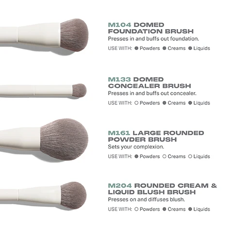 Image 3 - Image shows four makeup brushes arranged vertically, labeled as follows: M104 Domed Foundation Brush with description about pressing and buffing foundation, M133 Domed Concealer Brush with description about pressing and buffing concealer, M161 Large Rounded Powder Brush with description about setting complexion, and M204 Rounded Cream & Liquid Blush Brush with description about pressing and diffusing blush; each label includes suggested product types for use.
              Image 4 - Image shows five makeup brushes on a white background with labels for each brush including descriptions and intended uses: M303 Large Paddle Packer Eyeshadow Brush packs on shadows, M332 Medium Rounded Blender Eyeshadow Brush blends shadows on creases and outer corners, M383 Pointed Detail Eye Brush smudges out shadows, and M401 Dual-Ended Angled Brow Brush & Spoolie fills and fluffs brows.
              Image 5 - A makeup brush with thick, soft bristles and a white handle, accompanied by text describing its antibacterial benefits, durability for daily use, and pro-perfected brush heads.
              Image 7 - Image showing a step-by-step guide titled HOW TO TAKE CARE OF YOUR BRUSHES with five numbered instructions for cleaning brushes and a caution note about avoiding hot water and improper handling.
