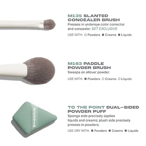 Image 1 - The image displays three makeup tools: a white-handled slanted concealer brush, a white-handled paddle powder brush, and a green triangular dual-sided powder puff with the Morphe logo, followed by the text: M135 SLANTED CONCEALER BRUSH Presses in undereye color corrector and concealer. SET EXCLUSIVE. USE WITH: Powders Creams Liquids. M163 PADDLE POWDER BRUSH Sweeps on allover powder. USE WITH: Powders Creams Liquids. TO THE POINT DUAL-SIDED POWDER PUFF Sponge side precisely applies liquids and creams; plush side precisely presses in powders. USE DRY WITH: Powders Creams Liquids. Image 2 - Two white makeup brushes with gray bristles and a light green triangular makeup sponge are displayed against a white background, with text that reads CONCEAL & SET TOOL TRIO, A kit of three essentials for brightening undereyes and disguising imperfections, Brushes feature silver ion technology, known to have antibacterial benefits, The tool features superior-grade materials for seamless results, and the brand name MORPHE appears on the brush handles and sponge. Image 3 - A light green and light blue diamond-shaped powder puff, with the light green puff on top featuring an elastic band labeled MORPHE, is shown with descriptive text: MEET YOUR POWDER PUFF, Sponge side applies creams and liquids, Reversible elastic band supports a controlled hold, Diamond shape flexes for both precision and overall complexion application, Plush side presses in powders. Image 4 - The image displays a five-step instruction guide for brush care with a caution note, reading: HOW TO TAKE CARE OF YOUR BRUSHES 1 Wet bristles with warm water and a gentle cleanser. 2 Swirl bristles on the palm of your hand. 3 Rinse and repeat until water appears clear. 4 Gently squeeze out any excess moisture. 5 Reshape the bristles, then place each brush flat or upside down to air-dry. CAUTION: To avoid compromising the construction of your brushes, do not use hot water, wet the brush ferrules, or submerge your brushes in water or cleaner.