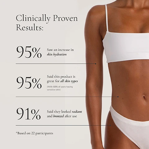 Image 1 - A model wearing a white bikini top and bottom showcases the right side of her torso, with text stating that 95% saw an increase in skin hydration, 95% said the product is great for all skin types (with 68% of users having sensitive skin), and 91% said they looked radiant and bronzed after use, based on 22 participants.
              Image 2 - Image shows a bottle of LovinTan 2 HR Express Tanning Lotion with a pink label and silver cap, surrounded by water droplets; text includes SKINCARE-INFUSED TANNING, INFUSED WITH SKINCARE ACTIVES FOR ULTRA-HYDRATION AND A LONGER-LASTING TAN, LIGHTWEIGHT FORMULA FOR A LUXE APPLICATION, DERMATOLOGIST TESTED, and DARK FOR MEDIUM TO DARK SKIN TONES.
              Image 3 - A bottle of Loving Tan 2 HR Express Tanning Lotion is centered in the image, with the text Expertly blended for a luxe tanning experience at the top, and additional descriptions including Skincare actives like hydrating shea butter, vitamin E, antioxidant-rich coffee, and acai extracts, 100% Ecocert naturally derived DHA, and 2 HR express tanning technology displayed around it.
              Image 4 - An individual holding a bottle of LovinTan 2 Hour Express Tanning Lotion with a clock icon, showcasing the text that states fast-acting results in just 2 hours, rinse tinted colour guide off after 2 hours and see visible results, and your tan will continue to develop into a deeper, natural shade over the next 24 hours.
