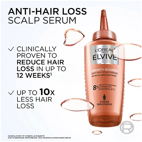 Image 1 - Image of a bottle of LOréal Paris Elvive Anti-Hair Loss Scalp Serum with text stating Clinically proven to reduce hair loss in up to 12 weeks and Up to 10x less hair loss beside the product.
              Image 2 - A woman with long, wavy hair smiles at the camera while a man with short, curly hair gazes over his shoulder, with a bottle of LOréal Elvive prominently displayed in the foreground, accompanied by the text REDUCE HAIR LOSS IN UP TO 12 WEEKS1 YOURE WORTH IT.
              Image 3 - A close-up image of a sleek, abstract design featuring shiny elements and droplets, with prominent text that reads AMINEXIL-R NIACINAMIDE + GINGER EXTRACT and a description below stating REINFORCES HAIR FIBRES & PROLONGS HAIRS LIFE CYCLE.
              Image 4 - A grid showing two individuals with before and after images of hair regrowth, the top two images labeled BEFORE show thinning hair and the bottom two images labeled AFTER show fuller hair, with a note stating RESULTS SEEN AFTER 12 WEEKS and a small logo in the bottom right corner.
              Image 5 - An image of two hair serum bottles from LOréal Elvive, one with a pump top and one with a squeeze applicator, both displaying the label GROWTH BOOSTER and information about suitability for all hair types, textures, and genders, along with instructions to use daily on wet or dry hair.