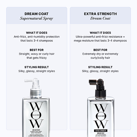 A comparison chart shows two clear rectangular hair product bottles, the left with a white spray nozzle for Dream Coat Supernatural Spray and the right with a black spray nozzle for Extra Strength Dream Coat, detailing information: DREAM COAT Supernatural Spray WHAT IT DOES Anti-frizz, anti-humidity protection that lasts 3-4 shampoos BEST FOR Straight, wavy or curly hair that gets frizzy STYLING RESULT Silky, glassy, straight styles COLOR WOW DREAM COAT SUPERNATURAL SPRAY MAGICALLY TRANSFORMS TEXTURE AMAZING HUMIDITY-PROOFING POWER EXTRA STRENGTH Dream Coat WHAT IT DOES Ultra-powerful anti-frizz resistance plus mega moisture that lasts 3-4 shampoos BEST FOR Extremely dry or extremely curly/coily hair STYLING RESULT Silky, glassy, straight styles COLOR WOW EXTRA STRENGTH DREAM COAT ULTRA-MOISTURIZING ANTI-FRIZZ TREATMENT.