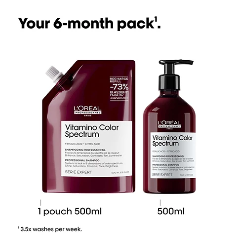 Image 1 - Image shows two bottles of LOréal Professionnel Vitamino Color Spectrum shampoo, one in a pouch labeled 1 pouch 500ml and the other in a pump bottle labeled 500ml, along with the text Your 6-month pack and additional product information.
              Image 2 - Image of a shampoo bottle with a foamy texture in the background, featuring text that states Lock in day 1 vibrant colour for up to 100 days, New hair tech targeting five dimensions of colour, Enriched with ferulic acid & citric acid, and Sulphate free shampoo.
              Image 3 - Image of a woman with vibrant, flowing hair against a black background, accompanied by text that lists the five color dimensions: 01 Shine: High Glass shine, 02 Rich, vibrant colours, 03 Contrast: Optimal perception between multiple shades, 04 Tone: Helps neutralise unwanted reflects, 05 Brightness: Level of brightness and darkness are well preserved.
              Image 4 - A colorful, abstract graphic features a swirling, glossy shape against a black background, with the text Ferulic Acid + Citric Acid Locks dyes inside the fiber* and The Tech above it, and a note at the bottom stating *With full Vitamino Color Spectrum system.
              Image 5 - A close-up image shows a maroon pouch pouring a creamy substance into a matching maroon bottle, with the text High pro performance, Up to 73% less plastic*, and LOREAL PARIS visible.
              Image 6 - Image shows four side-by-side comparisons of hair transformations labeled Before and After for two different hairstyles, featuring long pink straight hair and curly blonde hair at the top, and wavy dark red hair at the bottom, along with product images and the text Vitamin Color Spectrum for all colored hair.
              Image 7 - Image shows three hair care products arranged on a white background with the text The anti-fading professional routine. The products include a shampoo bottle, a hair mask, and a serum, labeled as follows: 01 Cleanse, 02 Moisturise, and 03 Shine.