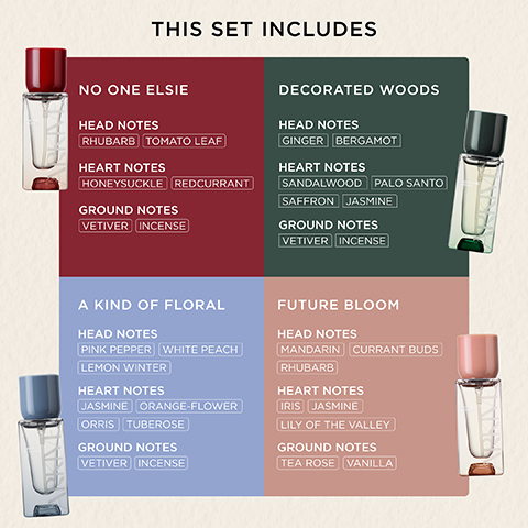  A grid showing four perfume bottles labeled No One Elsie, Decorated Woods, A Kind of Floral, and Future Bloom, with descriptions of their head, heart, and ground notes, including ingredients like rhubarb, ginger, and jasmine.