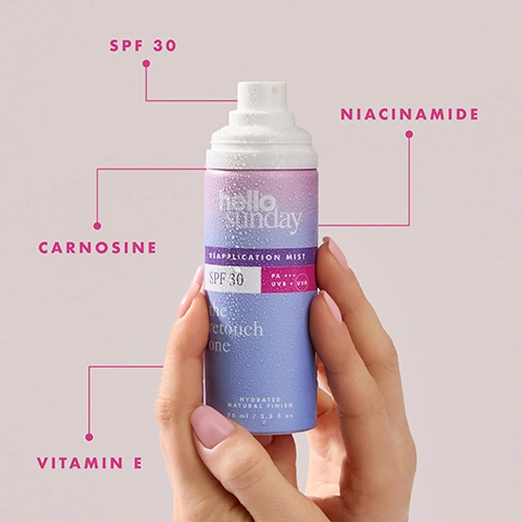 Image 1 - A hand holds a purple and pink spray bottle with water droplets, featuring lines pointing to text SPF 30, Niacinamide, Carnosine, and Vitamin E, and the bottle itself reads Hello Sunday Reapplication Mist SPF 30 PA+++ UVA UVB The Retouch One Hydrated Natural Finish 75 ml / 2.5 fl oz. Image 2 - The image is a split view of a womans face, showing a natural complexion on the left before and a smoother, more radiant complexion on the right after, with visible text on the left before the retouch one SPF 30 and on the right after the retouch one SPF 30. Image 3 - A pink and purple Hello Sunday SPF 30 Reapplication Mist bottle sprays a fine mist, with product details listed on the right including the retouch one SPF 30 REAPPLICATION MIST, NIACINAMIDE Helps retain moisture & strengthen the skin barrier, CARNOSINE Helps boost collagen production for firmer, more elastic skin, VITAMIN E Helps improve skin tone & radiance, and SPF 30 High protection from UVA/UVB, Infrared rays, blue light and pollution. Image 4 - A split image shows a womans face before and after applying a product, with the left side labeled before showing natural skin texture and the right side labeled after showing a smoother, dewier complexion, with the text before the retouch one SPF 30 and after the retouch one SPF 30.