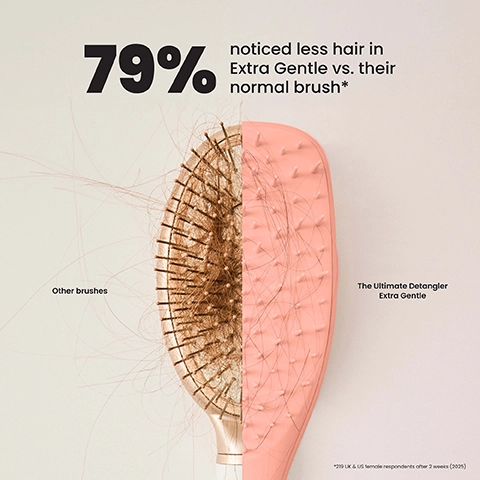 A split image shows a gold hairbrush on the left tangled with a large amount of hair, labeled Other brushes, next to a pink hairbrush on the right with minimal hair, labeled The Ultimate Detangler Extra Gentle, with the overlying text 79% noticed less hair in Extra Gentle vs. their normal brush* and a footnote *219 UK & US female respondents after 2 weeks (2025).