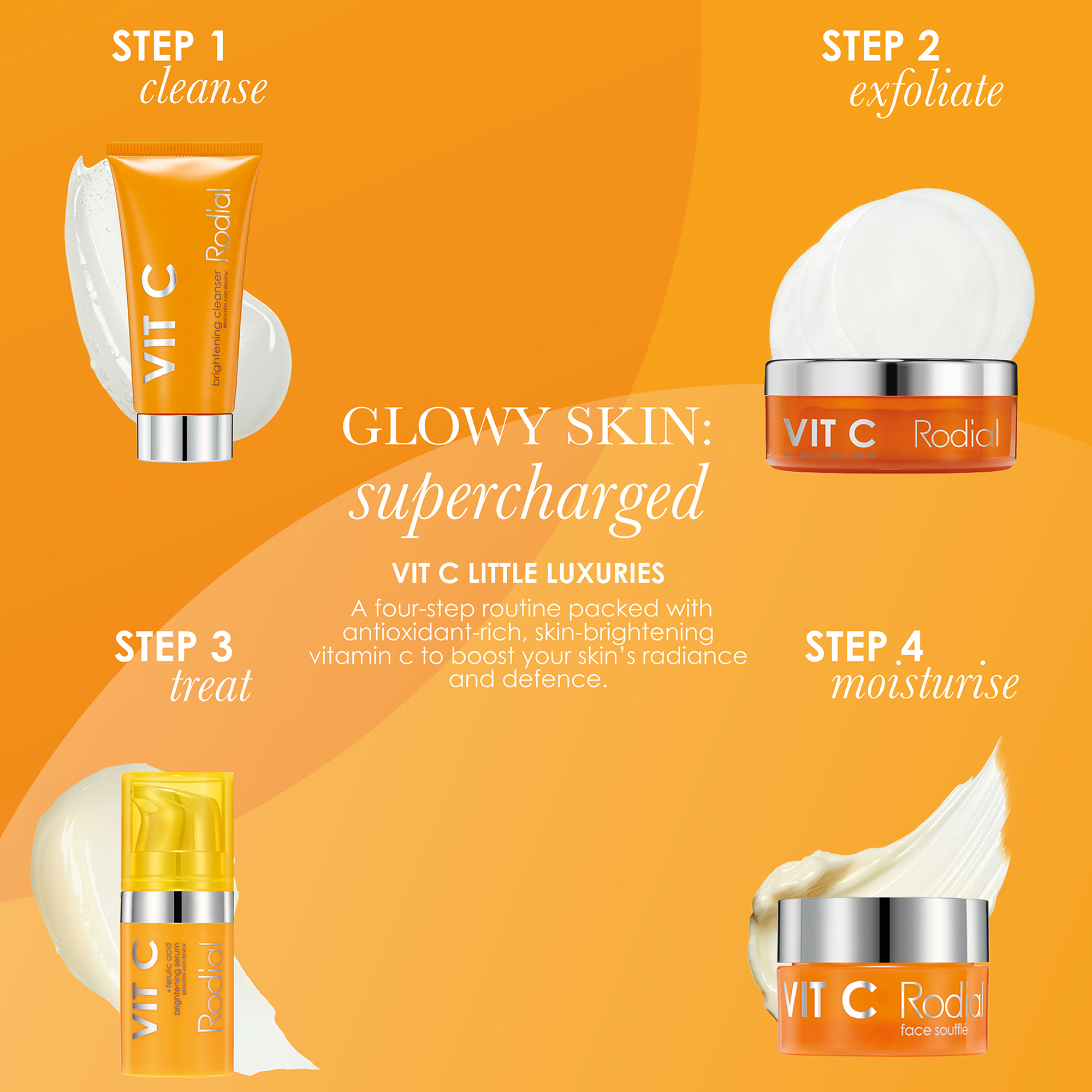 An illustration demonstrating a four-step skincare routine for glowing skin, featuring products labeled as cleanse, exfoliate, treat, and moisturise from Rodial, with text that reads Glowy Skin: supercharged Vit C Little Luxuries A four-step routine packed with antioxidant-rich, skin-brightening vitamin c to boost your skins radiance and defence.