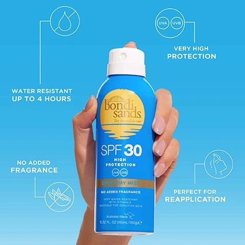 Image 2 - A hand holds a blue Bondi Sands SPF 30 sunscreen spray bottle with text Bondi Sands The Australian Tan SPF 30 HIGH PROTECTION UVA UVB EVERYDAY MIST NO ADDED FRAGRANCE VERY WATER RESISTANT WITH VITAMIN E SUITABLE FOR SENSITIVE SKIN Australian Made 6.52 FL. OZ (193mL/160g), surrounded by feature callouts reading WATER RESISTANT UP TO 4 HOURS, VERY HIGH PROTECTION, NO ADDED FRAGRANCE, and PERFECT FOR REAPPLICATION.