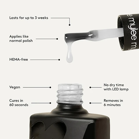 Image 1 - A black nail polish bottle with a dropper releasing a clear polish; text beside the bottle states benefits including lasts for up to 3 weeks, applies like normal polish, HEMA-free, vegan, cures in 60 seconds, removes in 6 minutes, and no dry time with LED lamp.
              Image 2 - Step-by-step guide for applying Mylee Gel Polish: 1. PREP: Push back your cuticles, file, buff & cleanse with a lint-free wipe soaked in Mylee Prep & Wipe. 2. BASE: Apply the Mylee Base Coat and cure for 30-60 seconds using the Mylee Pro LED Lamp. Remove any gel on your skin before curing. 3. COLOUR: Brush on your chosen Mylee Gel Polish and cure for 30-60 seconds using the Mylee Pro LED Lamp, repeating to build up the color. 4. FINISH: Apply a Mylee Top Coat and cure for 30-60 seconds. For regular top coats, remove the sticky layer by wiping the nails with a lint-free wipe soaked in Mylee Prep & Wipe. Finish with your hands, moisturize, and youre all set!