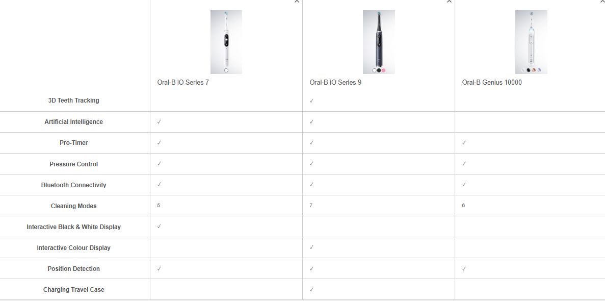 Comparison Which toothbrush suits you best ?