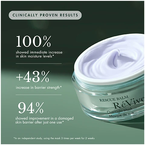 Image 1 - A container of ReVive Rescue Balm Overnight Mask is shown with a light purple cream inside, accompanied by text highlighting clinically proven results: 100% showed immediate increase in skin moisture levels, +43% increase in barrier strength, 94% showed improvement in a damaged skin barrier after just one use.
              Image 2 - Image showing a side-by-side comparison of a womans face with a highlighted area on the forehead; the left side labeled BEFORE shows a drier appearance, while the right side labeled AFTER 2 WEEKS shows smoother skin. Text at the top reads NEW Rescue Balm Overnight Mask.
              Image 3 - Image shows a side-by-side comparison of a persons face before and after using a skin balm for two weeks, featuring smoother skin on the right side, with the text 100% agree skin feels intensely moisturized and deeply nourished* at the bottom and BEFORE and AFTER 2 WEEKS labels above each image.