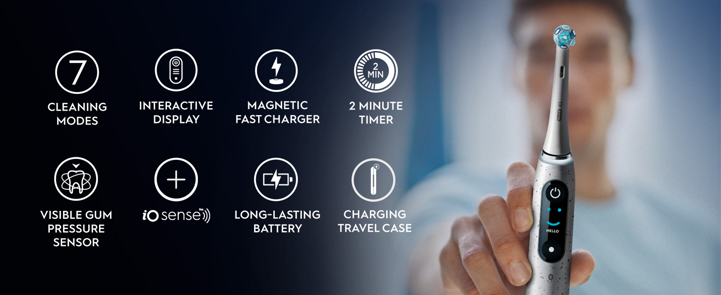 An Oral-B iO electric toothbrush with a screen showing HELLO is shown next to a list of features including 7 Cleaning Modes, Interactive Display, Magnetic Fast Charger, 2 Minute Timer, Visible Gum Pressure Sensor, iO sense, Long-Lasting Battery, and Charging Travel Case.