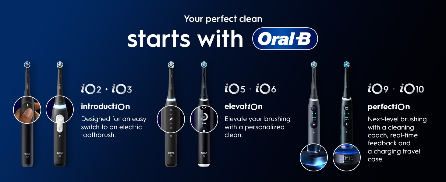 Image shows Oral-B iO electric toothbrushes iO2, iO3, iO5, iO6, iO9, and iO10 with the text Your perfect clean starts with Oral-B, iO2 + iO3 introductiOn Designed for an easy switch to an electric toothbrush, iO5 + iO6 elevatiOn Elevate your brushing with a personalized clean, iO9 + iO10 perfectiOn Next-level brushing with a cleaning coach, real-time feedback and a charging travel case.