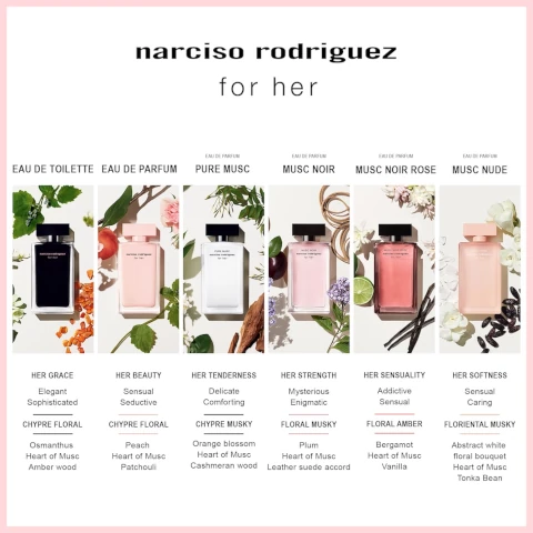 Image shows a collection of six perfume bottles arranged on a light surface, with floral and natural elements around them; each bottle is labeled with its type, and the text details the fragrance descriptions underneath: HER GRACE - Elegant Sophisticated, HER BEAUTY - Sensual Seductive, HER TENDERNESS - Delicate Comforting, HER STRENGTH - Mysterious Enigmatic, HER SENSUALITY - Addictive Sensual, and HER SOFTNESS - Sensual Caring.