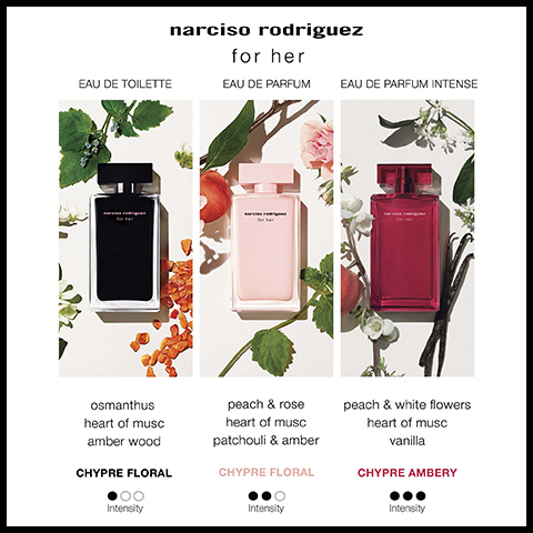 Image shows three perfume bottles from the Narciso Rodriguez collection for her, labeled Eau de Toilette, Eau de Parfum, and Eau de Parfum Intense, with corresponding descriptions including osmanthus, heart of musc, amber wood, peach & rose, patchouli & amber, and peach & white flowers, heart of musc, vanilla, along with intensity indicators for each fragrance type.