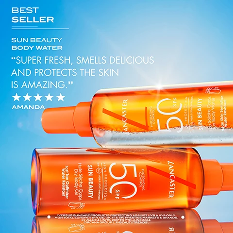Image 2 - A close-up of two orange bottles of Lancaster Sun Beauty Body Water with a bright blue background, featuring text that reads BEST SELLER, SUN BEAUTY BODY WATER, and a customer review stating SUPER FRESH, SMELLS DELICIOUS AND PROTECTS THE SKIN IS AMAZING, along with five-star ratings attributed to Amanda.
              Image 3 - A transparent zip pouch containing a travel-sized bottle of Lancaster sun spray alongside a larger bottle, both labeled with Lancaster Photoprotecting Control 50 SPF High Protection and SUN BEAUTY, with visible text reading ON-THE-GO SUN PROTECTION, NOW IN TRAVEL SIZE! and 100ML beneath the smaller bottle and 150ML beneath the larger bottle.