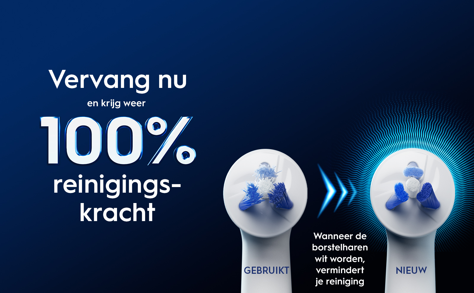 Image shows two toothbrush heads side by side, one labeled GEBRUIKT (used) and the other labeled NIEUW (new), with the text Vervang nu en krijg weer 100% reinigingskracht and Wanneer de borstelharen wit worden, vermindert je reiniging.