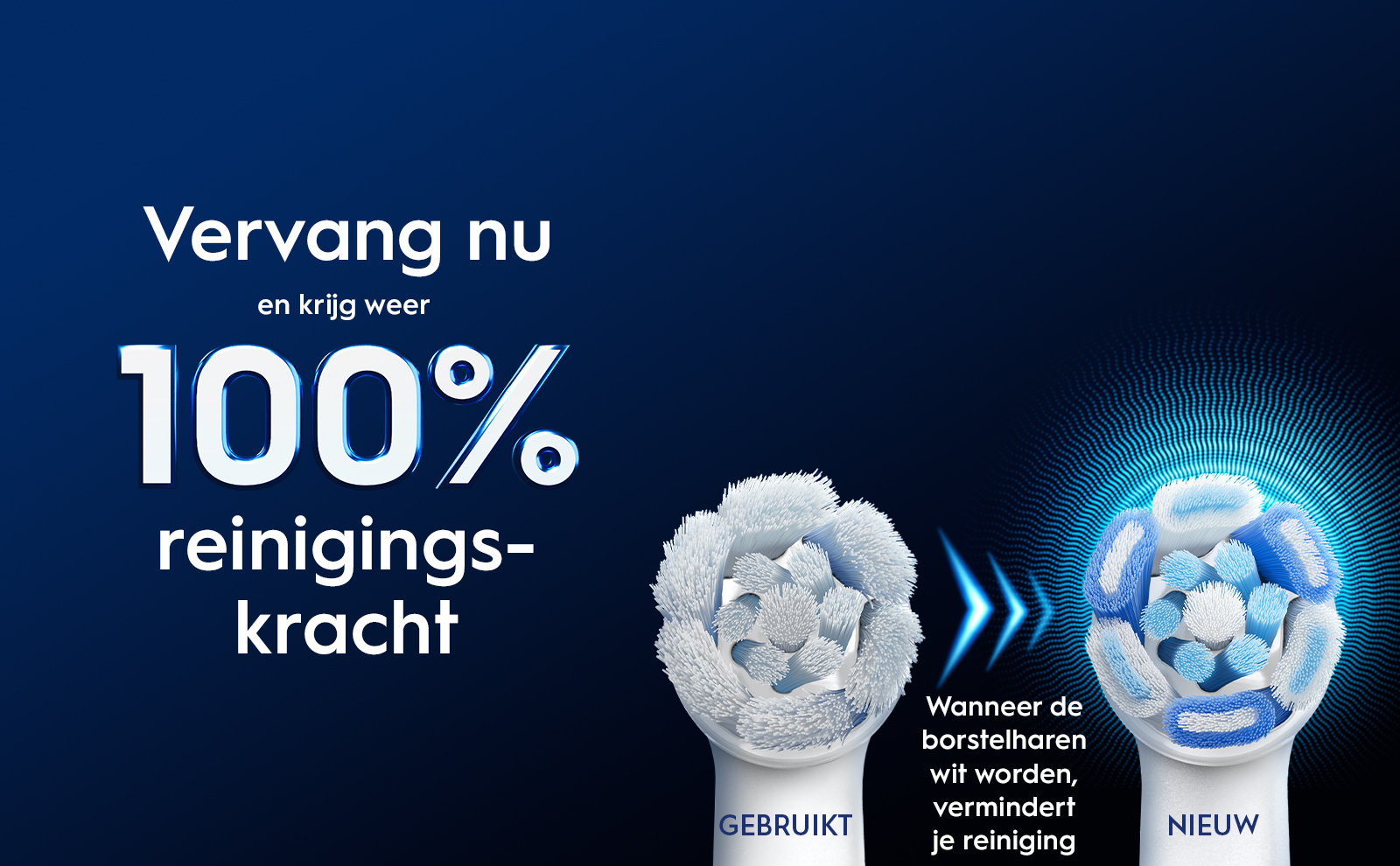 An image showing a comparison of two toothbrush heads, one labeled GEBRUIKT indicating its used, and the other labeled NIEUW indicating its new, with text stating Vervang nu en krijg weer 100% reinigingskracht and additional text explaining that when the bristles become white, your cleaning decreases.