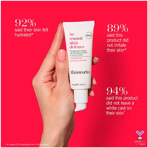 Image 1 - A hand is holding a tube of thisworks in transit skin defence, which is a moisturizer with SPF 30, surrounded by text stating that 92% said their skin felt hydrated, 89% said this product did not irritate their skin, and 94% said this product did not leave a white cast on their skin.
              Image 2 - Close-up of a creamy white skincare product with labels pointing to its ingredients, including Broad Spectrum SPF filter, Vitamin E for calming and moisturizing the skin, and Hyaluronic Acid for plumping and hydrating the skin.