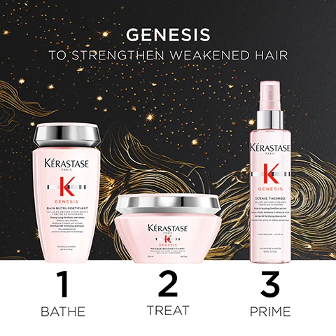 Image 1 - Image features three Kérastase hair care products labeled as part of the Genesis line, with a dark background adorned with golden swirling designs, and includes the text GENESIS TO STRENGTHEN WEAKENED HAIR along with numbered steps: 1 BATHE, 2 TREAT, and 3 PRIME.
              Image 2 - A woman with long, straight brown hair is looking to the side, with several Kerastase Genesis hair care products displayed beside her, accompanied by text stating GENESIS, 98% LESS BREAKAGE*, 24H ANTI-FRIZZ**, +49% SOFTER HAIR***, and +89% NOURISHED HAIR****.
              Image 3 - A black box featuring swirling golden designs with the text KERASTASE PARIS GENESIS prominently displayed, and icons indicating the box is made of 89% recycled fibers, recyclable, and FSC certified.