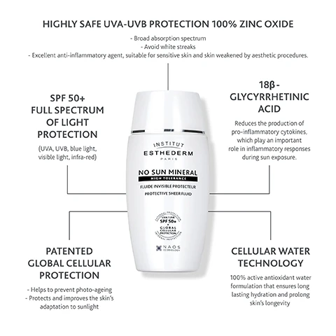 Image 1 - A white sunscreen bottle labeled NO SUN MINERAL with various features described around it, including SPF 50+ FULL SPECTRUM OF LIGHT PROTECTION, PATENTED GLOBAL CELLULAR PROTECTION, 18β-GLYCYRRHETINIC ACID, and CELLULAR WATER TECHNOLOGY, highlighting its benefits for sun protection and skin health.
              Image 2 - Image of a white bottle labeled Institut Esthederm Paris No Sun Mineral High Tolerance, with a beige tinted cream beside it, featuring bullet points stating full spectrum of light protection, one mineral filter, suitable for sensitive skin and use after aesthetic procedures, and universal tint ensuring no white cast.
              Image 3 - A white bottle of Institut Esthederm Paris No Sun Mineral high tolerance protective sheer fluid displays percentages stating 100% agree it leaves no discomfort, irritative or allergenic reactions and 82% agree skin is hydrated, with text indicating antibacterial and aquatic ecosystem testing.
              Image 4 - A composition of three skincare products from Institut Esthederm Paris, labeled PREP with text BOOSTS SKINS HYDRATION for a silver mist spray, TREAT with text TARGETS ALL SIGNS OF AGEING for a serum, and PROTECT with text TREATS SUN INTOLERANCE FOR SENSITIVE SKIN for a sunscreen, each displayed prominently.