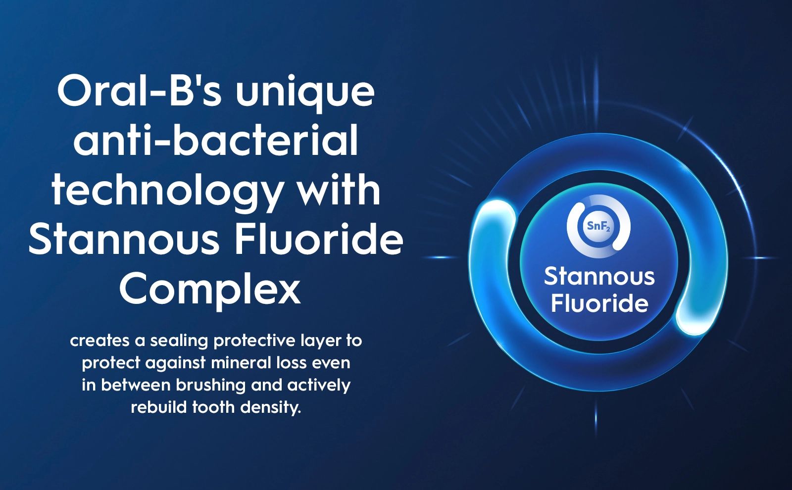 Oral B's unique anti bacterial technology with stannous fluoride complex creates a sealing protective layer to protect against mineral loss even in between brushing and actively rebuild tooth density.
