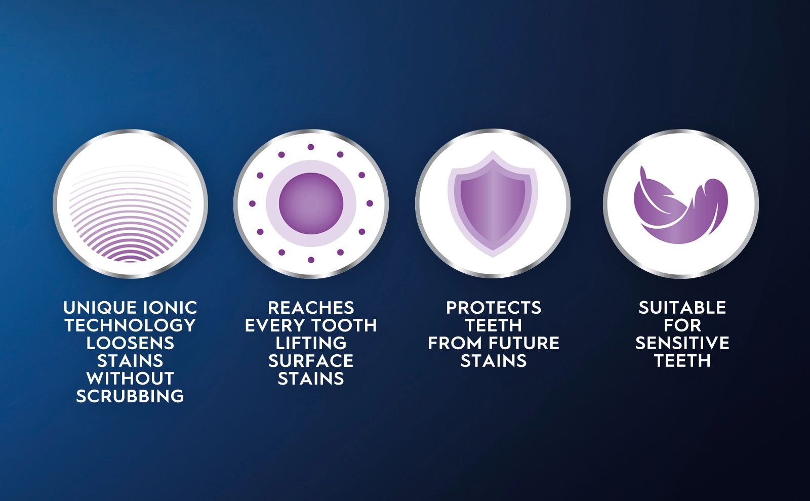 Unique ionic technology loosens stains without scrubbing. Reaches every tooth lifting surface stains. Protects teeth from future stains. Suitable for sensitive teeth.