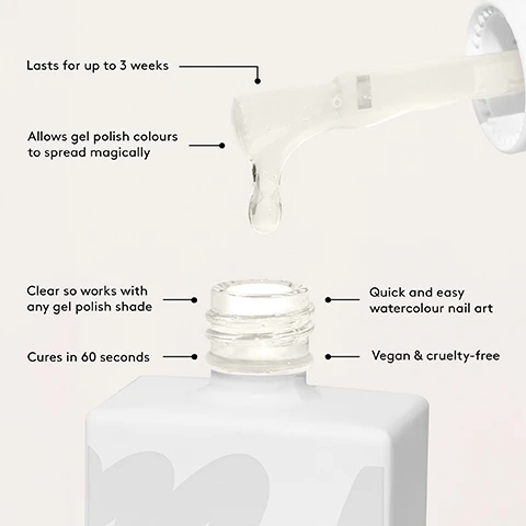 Image 1 - A clear nail polish is shown dripping from a brush, with a bottle in the foreground, and text descriptions around it stating: lasts for up to 3 weeks, allows gel polish colours to spread magically, clear so works with any gel polish shade, cures in 60 seconds, quick and easy watercolour nail art, and vegan & cruelty-free.
              Image 2 - Image depicts a step-by-step guide for applying gel nail polish, featuring illustrations for each step; visible text includes numbers 1 to 4, and descriptions: PREP, BASE, BLOOM, and FINISH, with additional instructions for each step.