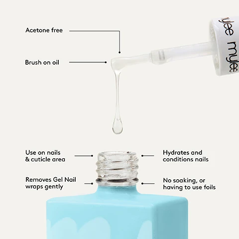 Image 1 - A brush applicator drips clear liquid into a light blue bottle opening, illustrating the brush-on oil with text labels Acetone free, Brush on oil, Use on nails & cuticle area, Removes Gel Nail wraps gently, Hydrates and conditions nails, No soaking or having to use foils, and mylee on the brush handle. Image 2 - An image shows four illustrated steps for removing a nail wrap with the text Step by step 01 LIFT Starting at a corner, gently lift the edge of the wrap with the provided Wooden Cuticle Stick. 02 BRUSH Brush on Wrap Remover Oil between the wrap and your nail, so it can work its magic. 03 PUSH Gently push the stick under the wrap, moving slowly to fully release it. 04 WIPE Wipe away any leftover adhesive with a bit of nail polish remover, then wash your hands. Fresh and ready for your next mani!