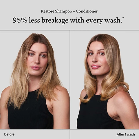 Image 1 - A side-by-side comparison shows a woman with long hair on the left labeled Before and the same woman with smooth, wavy hair on the right labeled After 1 wash, with the text Restore Shampoo + Conditioner and 95% less breakage with every wash.
              Image 2 - Image shows a side-by-side comparison of hair before and after 14 days of using Restore Shampoo and Conditioner; the left side shows frizzy, dry hair while the right side displays smoother, healthier hair, with circular insets highlighting close-up views of the hair texture. Text on image reads Transform hair texture and quality over time. Air-dried results using only Restore Shampoo + Conditioner. Before After 14 days.
              Image 3 - Image of two pink shampoo and conditioner bottles labeled Living proof! restore shampoo and Living proof! restore conditioner, with text stating Delivers 95% less breakage in just 1 wash, Keeps hair cleaner + healthier for longer, and Improves hair texture and quality.
              Image 4 - Image features two hair care products, a shampoo and a conditioner, in pink bottles with white tops, alongside text that describes the product benefits: Detangling, Sleekness, Conditioning, Shine, and the product names Living Proof: restore shampoo and Living Proof: restore conditioner.
              Image 5 - An abstract image of translucent bubbles with a blue background, featuring the text Sili-CLONE HairTech, 600+ lab tests, 170+ formula iterations, and 1000+ performance tests.
              Image 6 - Image of a split comparison showing Sili-CLONE HairTech on the left with benefits including hair becoming healthier, keeping hair cleaner and healthier longer, and promoting longevity of hair health, contrasted with Silicone on the right listing drawbacks such as hair appearing healthy while damage is masked, making hair dirtier and faster, and potentially leading to chronic damage.
              Image 7 - The image shows a person with long, blonde hair facing sideways, and three hair care products labeled as Living proof shampoo, conditioner, and a styling product, with the text Strengthen + repair routine above and instructions for each step below: STEP 1 Cleanse, STEP 2 Condition, and STEP 3 Style + protect.