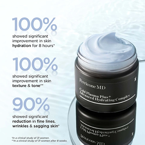 Image 2 - A black jar of Perricone MD Cold Plasma Plus+ Advanced Hydrating Complex cream with light blue cream visible is on a reflective surface, next to text stating 100% showed significant improvement in skin hydration for 8 hours*, 100% showed significant improvement in skin texture & tone**, and 90% showed significant reduction in fine lines, wrinkles & sagging skin*, with footnotes *In a clinical study of 31 women. **In a clinical study of 31 women after 8 weeks.