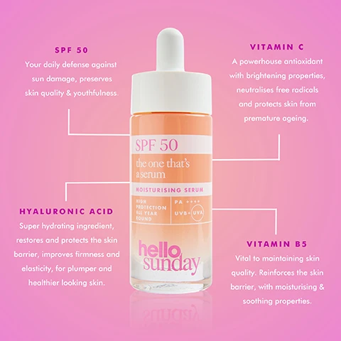 Image 1 - Image of a moisturizing serum bottle labeled SPF 50 with a pink and orange gradient background, featuring key ingredients and benefits such as Vitamin C, Hyaluronic Acid, and Vitamin B5, along with descriptions of their effects on skin quality and protection against sun damage.
              Image 2 - A close-up image of a white tube of sunscreen with SPF 30 on a purple background, showing text highlights for Panthenol (Vitamin B5), SPF 30, and Hyaluronic Acid, along with descriptions of their benefits.
              Image 3 - Image of a sunscreen bottle with a gradient background featuring labels for key ingredients: Hyaluronic Acid, Squalane, SPF 50, and Shea Butter, along with their benefits as outlined in small text.