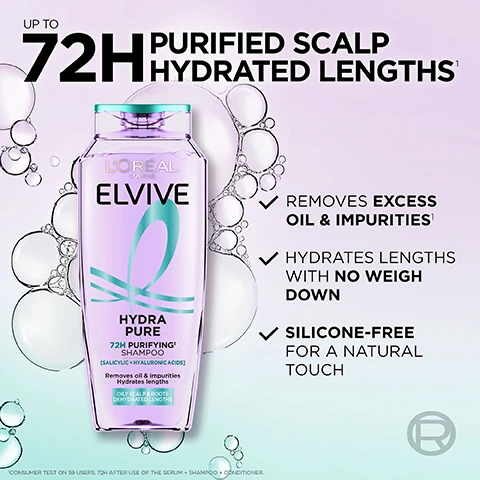 Image 2 - Image of a shampoo bottle labeled LOréal Paris Elvive Hydra Pure 72H Purifying Shampoo surrounded by bubbles; visible text includes UP TO 72H PURIFIED SCALP HYDRATED LENGTHS, REMOVES EXCESS OIL & IMPURITIES, HYDRATES LENGTHS WITH NO WEIGH DOWN, and SILICONE-FREE FOR A NATURAL TOUCH.
              Image 3 - An image of a split container showing two colored liquids: turquoise on the left labeled salicylic acid to cleanse excess oil, and purple on the right labeled hyaluronic acid to boost moisture, with the text powered with at the top.
              Image 4 - An image showing three hair care products from LOréal Elvive, including a scalp serum, shampoo, and conditioner, with the text COMPLETE THE ROUTINE and descriptions for each step: STEP 1 SCALP SERUM GENTLY EXFOLIATES WITHOUT STRIPPING, STEP 2 SHAMPOO REMOVES EXCESS OIL & IMPURITIES, and STEP 3 CONDITIONER REHYDRATES LENGTHS WITH NO WEIGH DOWN.
              Image 5 - Image shows three side-by-side portraits of a woman with wavy hair; the left image shows her hair before using Hydra Pure, the center image shows her hair after just one wash, and the right image shows her hair even after 72 hours, with the text PURIFIED SCALP HYDRATED LENGTHS and BEFORE USING HYDRA PURE, AFTER JUST 1 WASH, EVEN AFTER 72 HOURS.