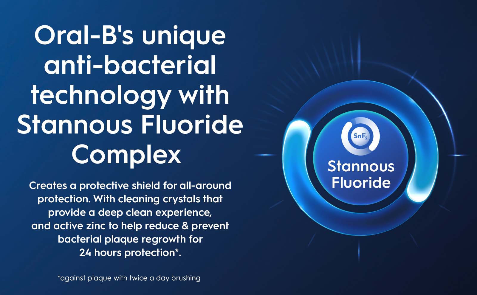 Image of a blue background featuring a circular graphic with the text Stannous Fluoride and SnF2, along with a description of Oral-Bs antibacterial technology, emphasizing its protective benefits, deep clean experience, and plaque regrowth prevention.
                                  